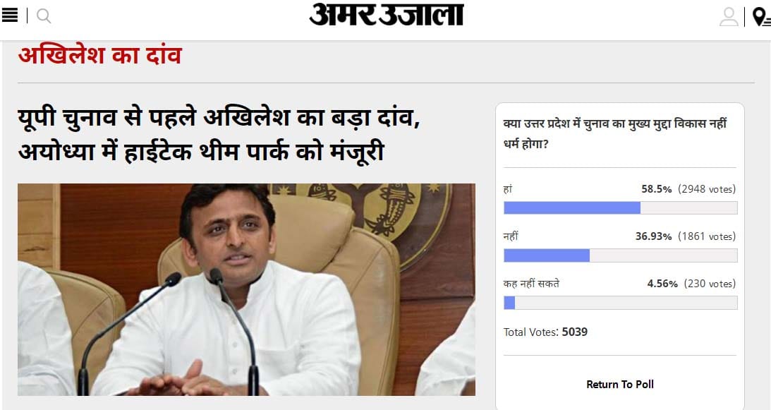  Amar Ujala Poll: religious intensions will play main role in UP elections