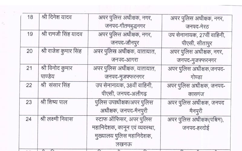 74 asp transfer in lucknow