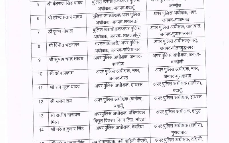 74 asp transfer in lucknow
