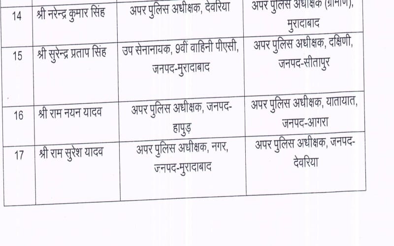 74 asp transfer in lucknow