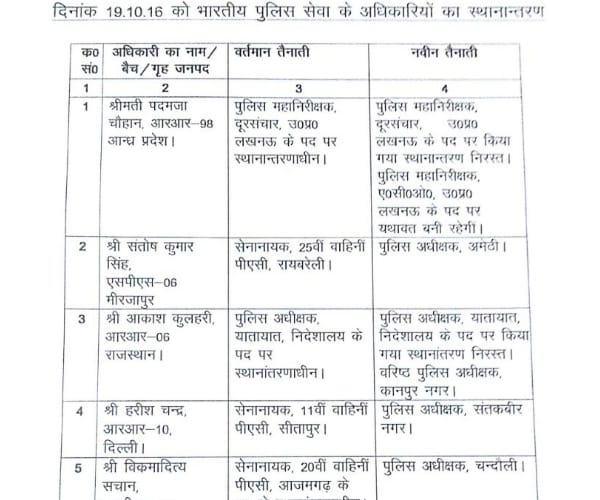 15 IPS transferred in uttar pradesh.