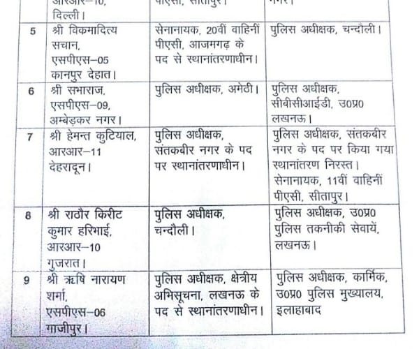 15 IPS transferred in uttar pradesh.