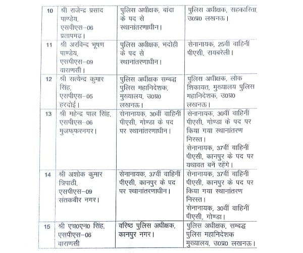 15 IPS transferred in uttar pradesh.