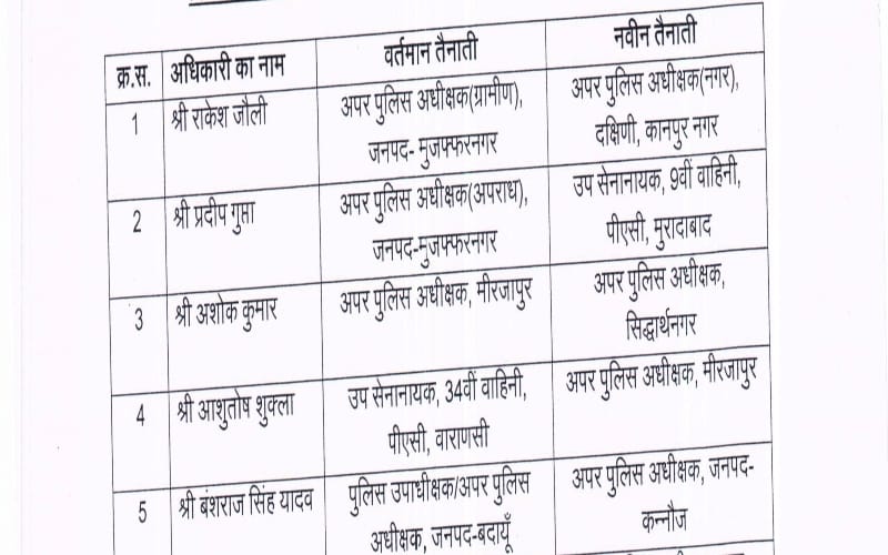 74 asp transfer in lucknow