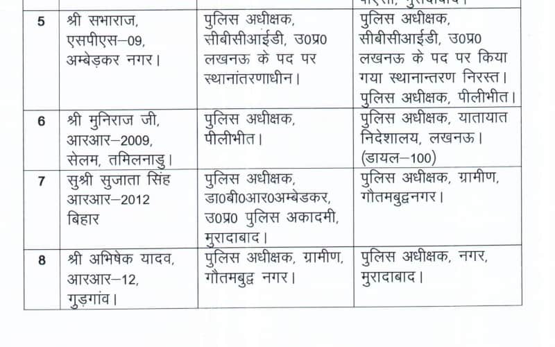 ips and pps transfer list in up