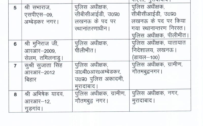 ips and pps transfer list in up