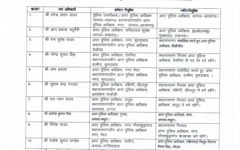 ips and pps transfer list in up