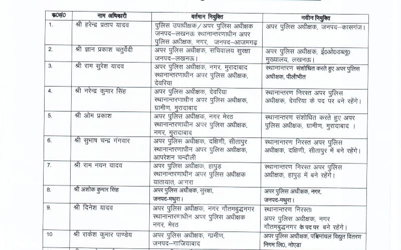 ips and pps transfer list in up