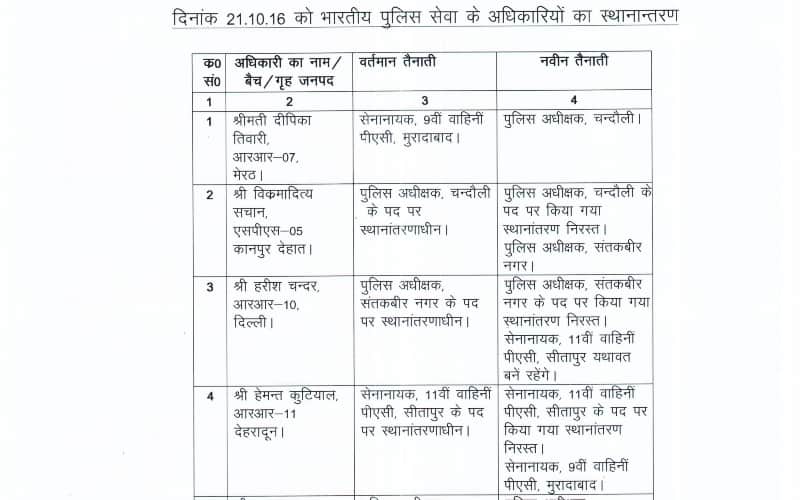 ips and pps transfer list in up