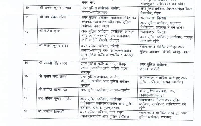 ips and pps transfer list in up