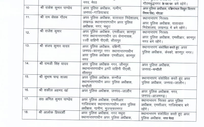 ips and pps transfer list in up