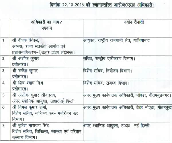  Seven ias and 4 pcs transferred in Uttar Pradesh.