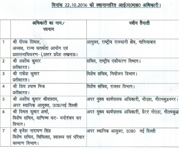  Seven ias and 4 pcs transferred in Uttar Pradesh.
