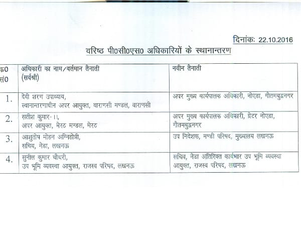  Seven ias and 4 pcs transferred in Uttar Pradesh.
