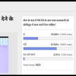 Amar Ujala Poll: despite paying 5 crores in army fund Pak Actors should not be given work