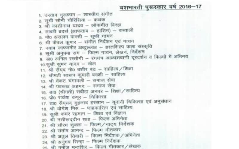 yash bharti 2016-17 list announced