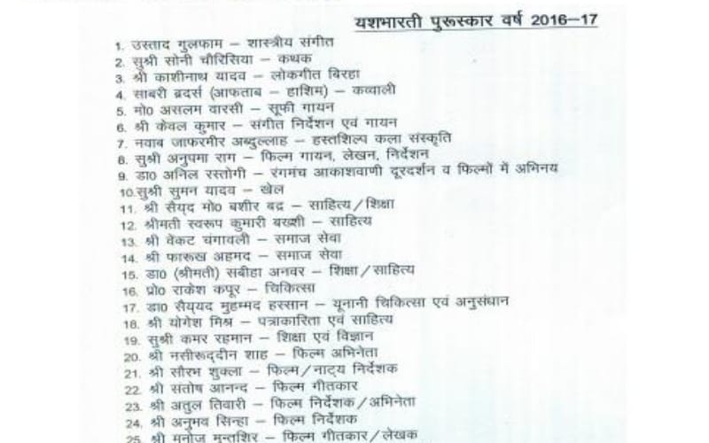 yash bharti 2016-17 list announced