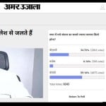amar ujala poll: SP family fight issue will give possitive results for BJP in UP election