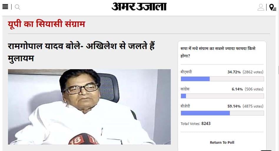 amar ujala poll: SP family fight issue will give possitive results for BJP in UP election