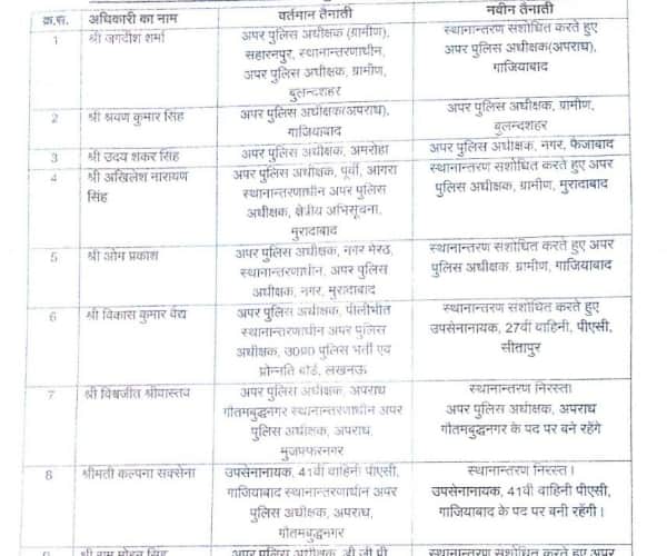  17 asp transferred in uttar pradesh.