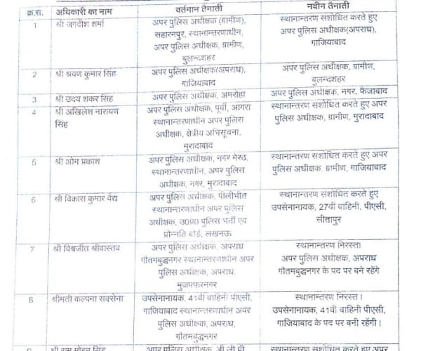  17 asp transferred in uttar pradesh.