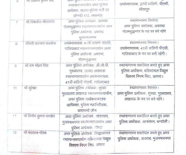  17 asp transferred in uttar pradesh.