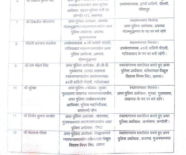  17 asp transferred in uttar pradesh.