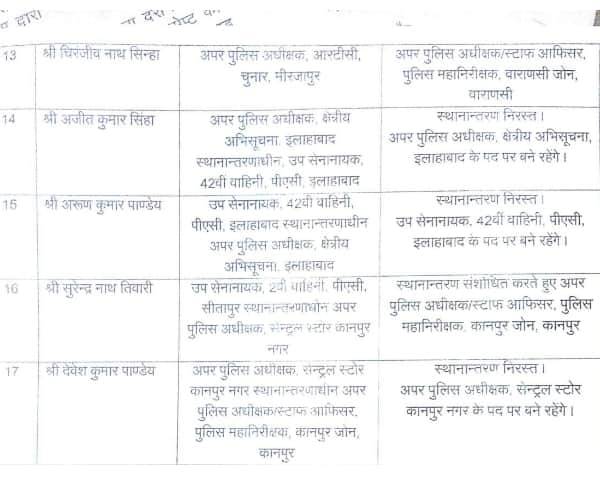  17 asp transferred in uttar pradesh.
