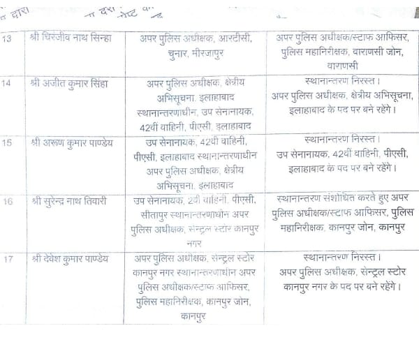  17 asp transferred in uttar pradesh.