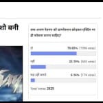 Amar Ujala Poll: Ajay Devgan Should focus on Acting rather than direction