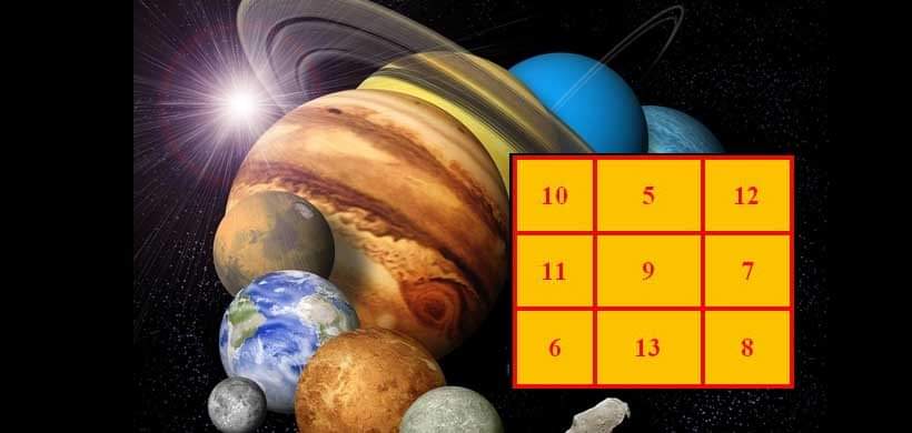 Vakri Guru The effect on the world due to the retrograde of Jupiter in Pisces