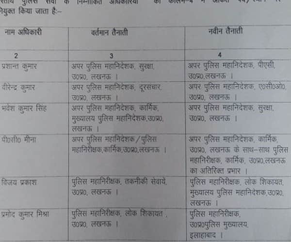 Six IPS officers transferred in Uttar Pradesh.