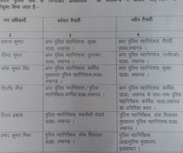 Six IPS officers transferred in Uttar Pradesh.