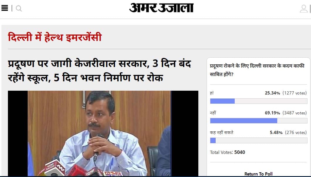 Amar Ujala Poll: kejriwal government steps will not give positive effects against delhi smog