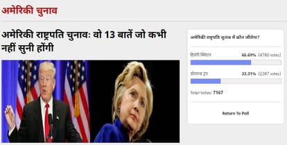 Amar ujala poll: Hillary Clinton is first choice of indian