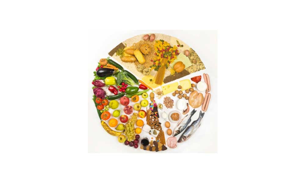Diet Plan To loose weight