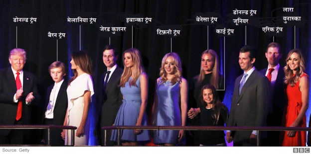 know about Donald Trump's family 