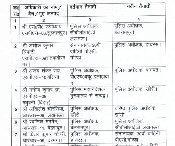 list of ips and pcs transfer.