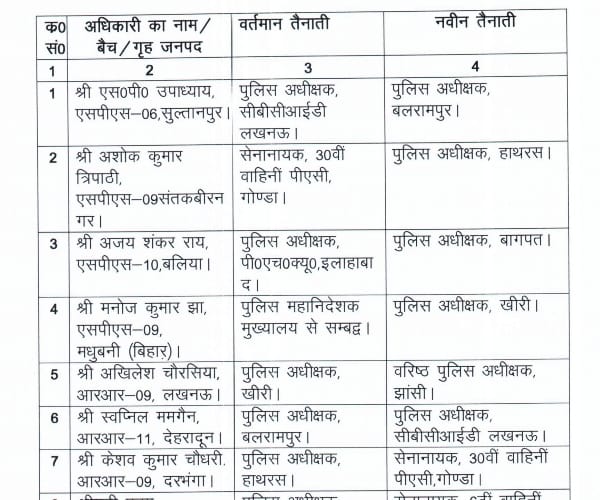 list of ips and pcs transfer.