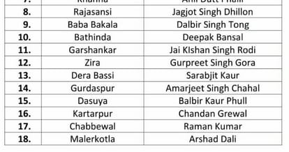 aam admi party announced fourth list of 18 candidates for punjab assembly election