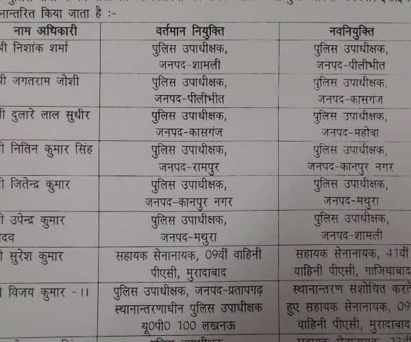  12 PPS officers transferred in uttar pradesh.