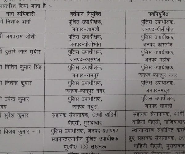  12 PPS officers transferred in uttar pradesh.