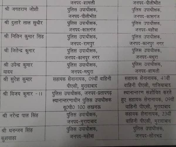  12 PPS officers transferred in uttar pradesh.