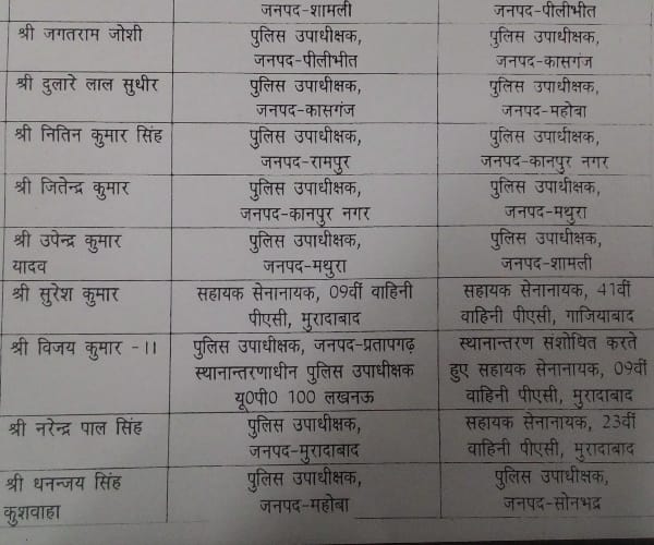  12 PPS officers transferred in uttar pradesh.