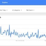 google trends