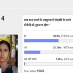 Amar Ujala Poll: demonetisation can lead bjp's defeat in by-elections 