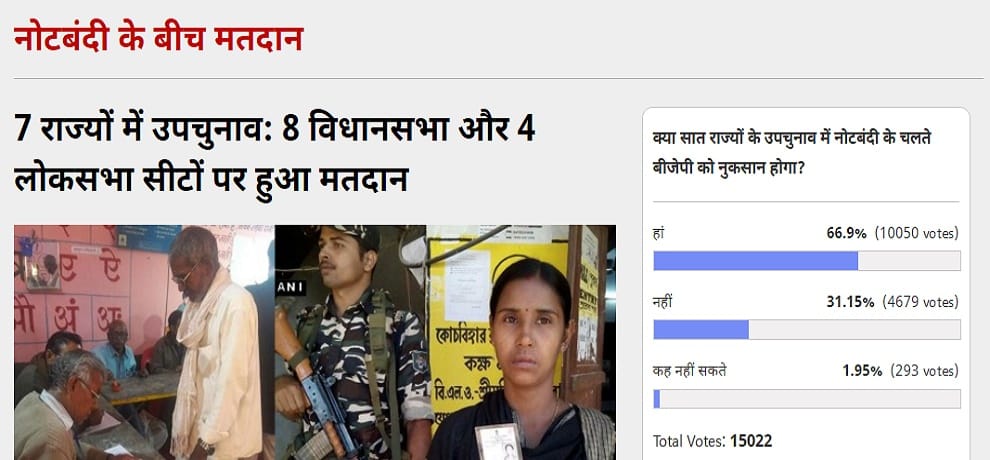 Amar Ujala Poll: demonetisation can lead bjp's defeat in by-elections 