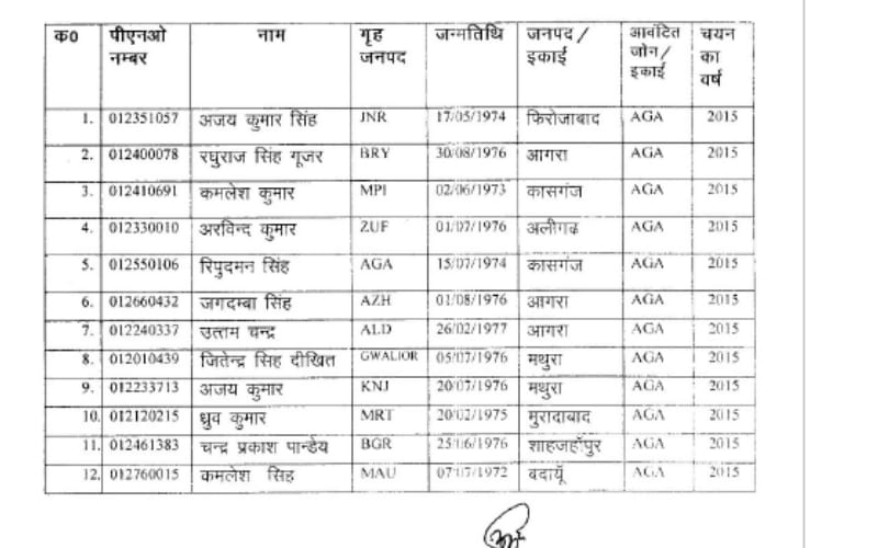 sub inspector promoted to inspecor post