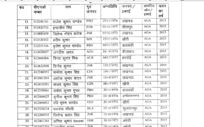 sub inspector promoted to inspecor post