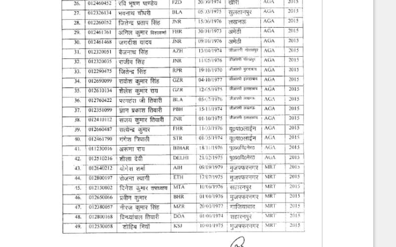 sub inspector promoted to inspecor post